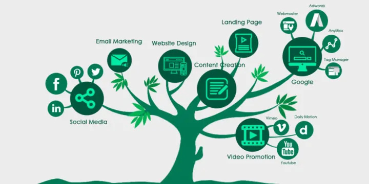digital marketing trends